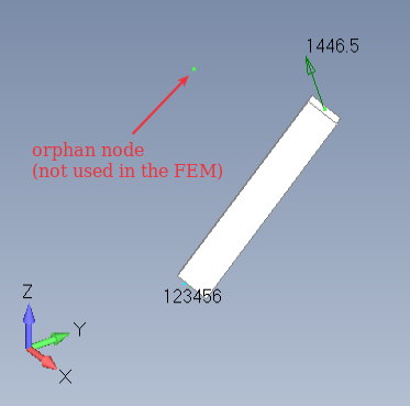 one single bar with an orphan node in the model loaded
with a single nodal force clamped on two nodes