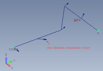 assembly of 3 bars in 3D space with different bar orientation.
loading: Fy nodal force on node 5
boundary condition: clamped on node 1 and blocked on TY on node 6