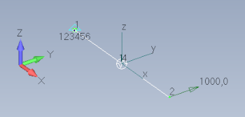 one single bush oriented with a local CID identical to the global coordinate system (GA-GB along X)
loading: one nodal force at node 2
boundary condition: clamped at node 1